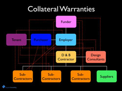 Collateral Warranties