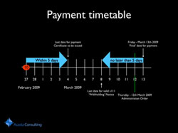 Payment Timetable